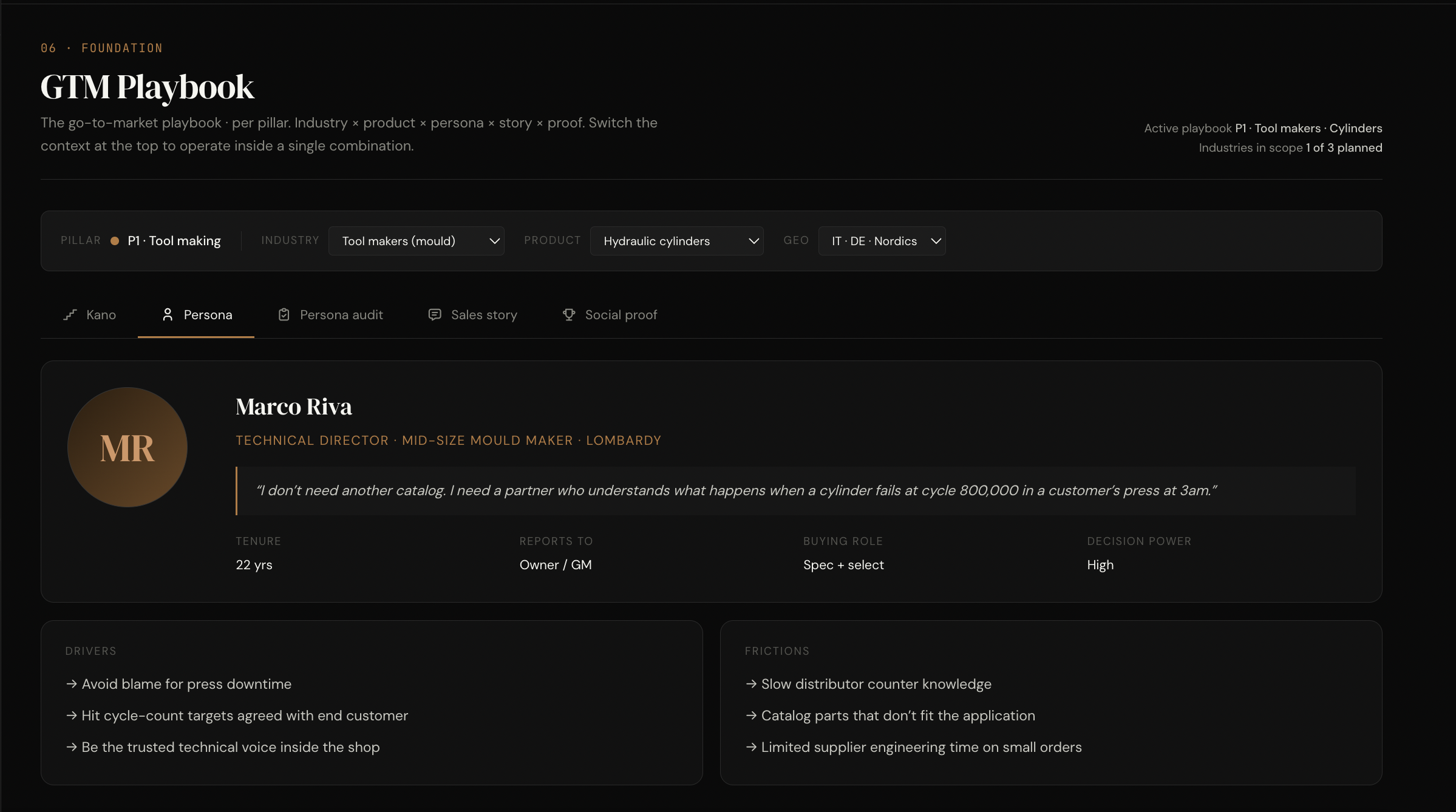 GTM Playbook — Marco Riva persona