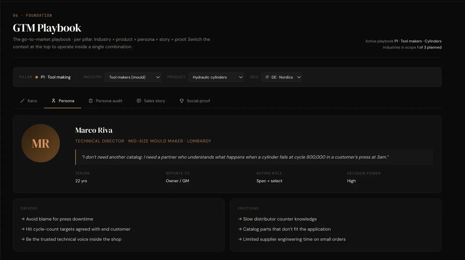 GTM Playbook — Marco Riva persona