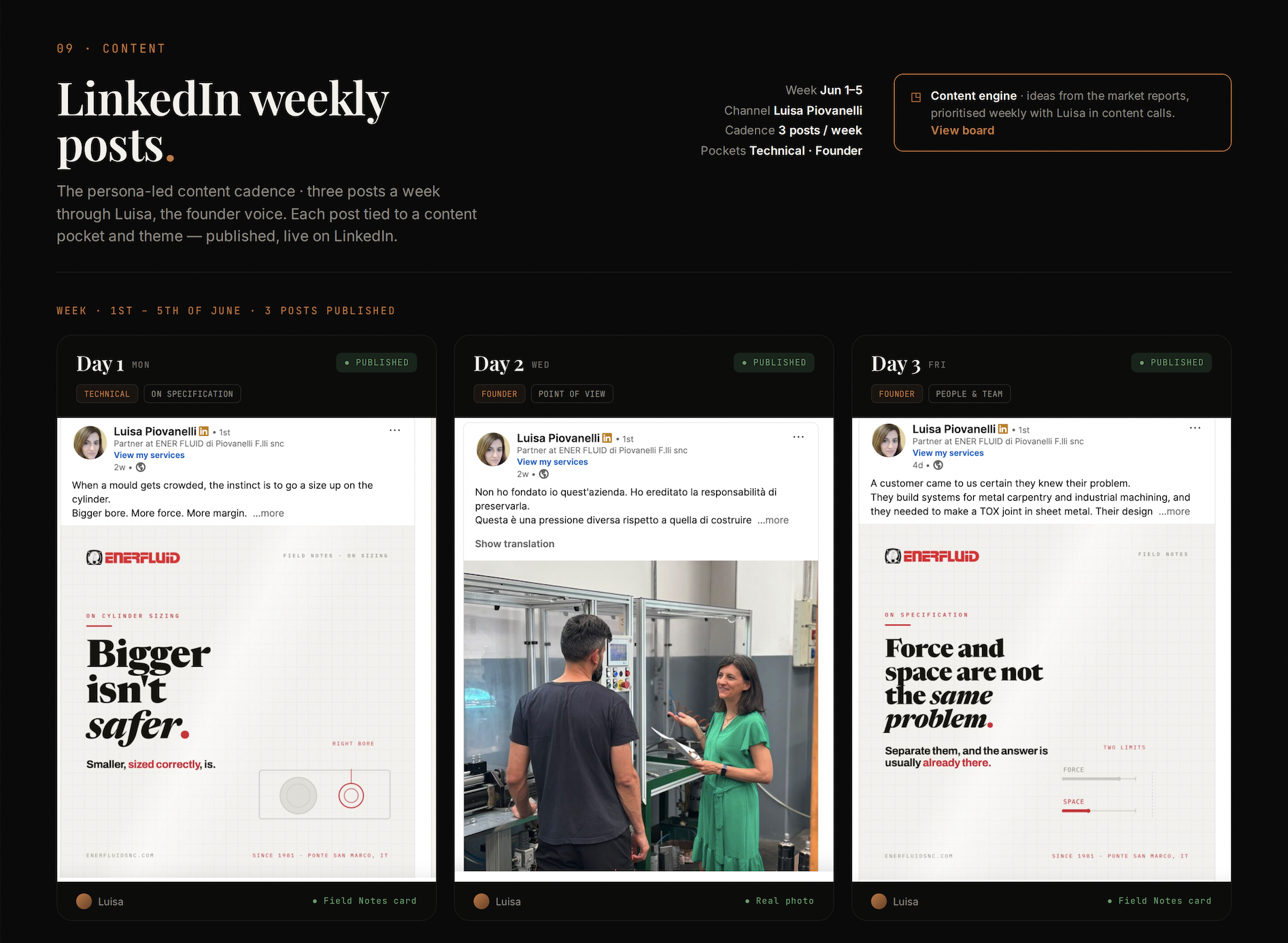 LinkedIn weekly posts — founder-voice content