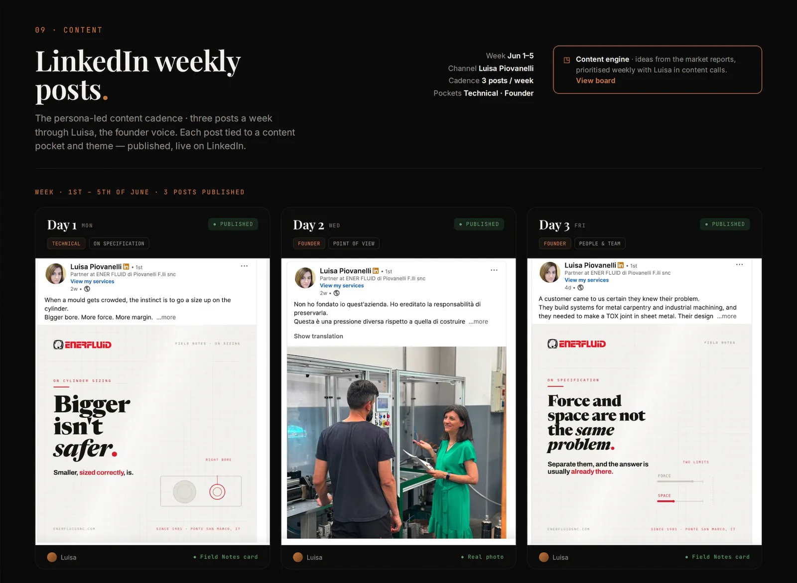 LinkedIn weekly posts — founder-voice content