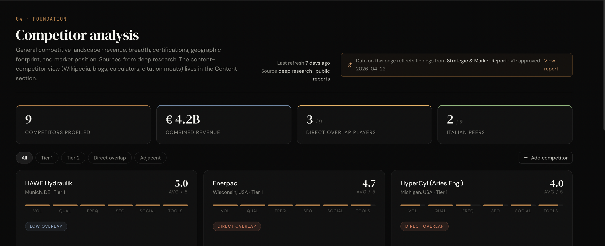 Competitor analysis — landscape and positioning