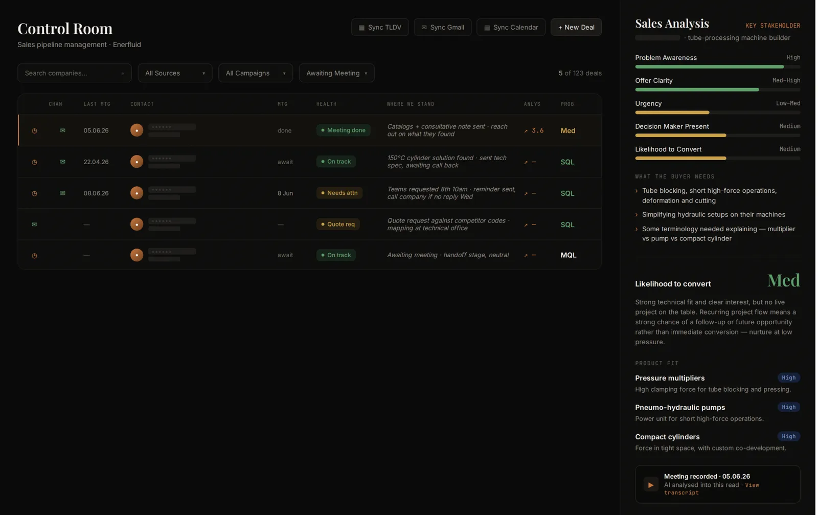 Sales pipeline — Control Room