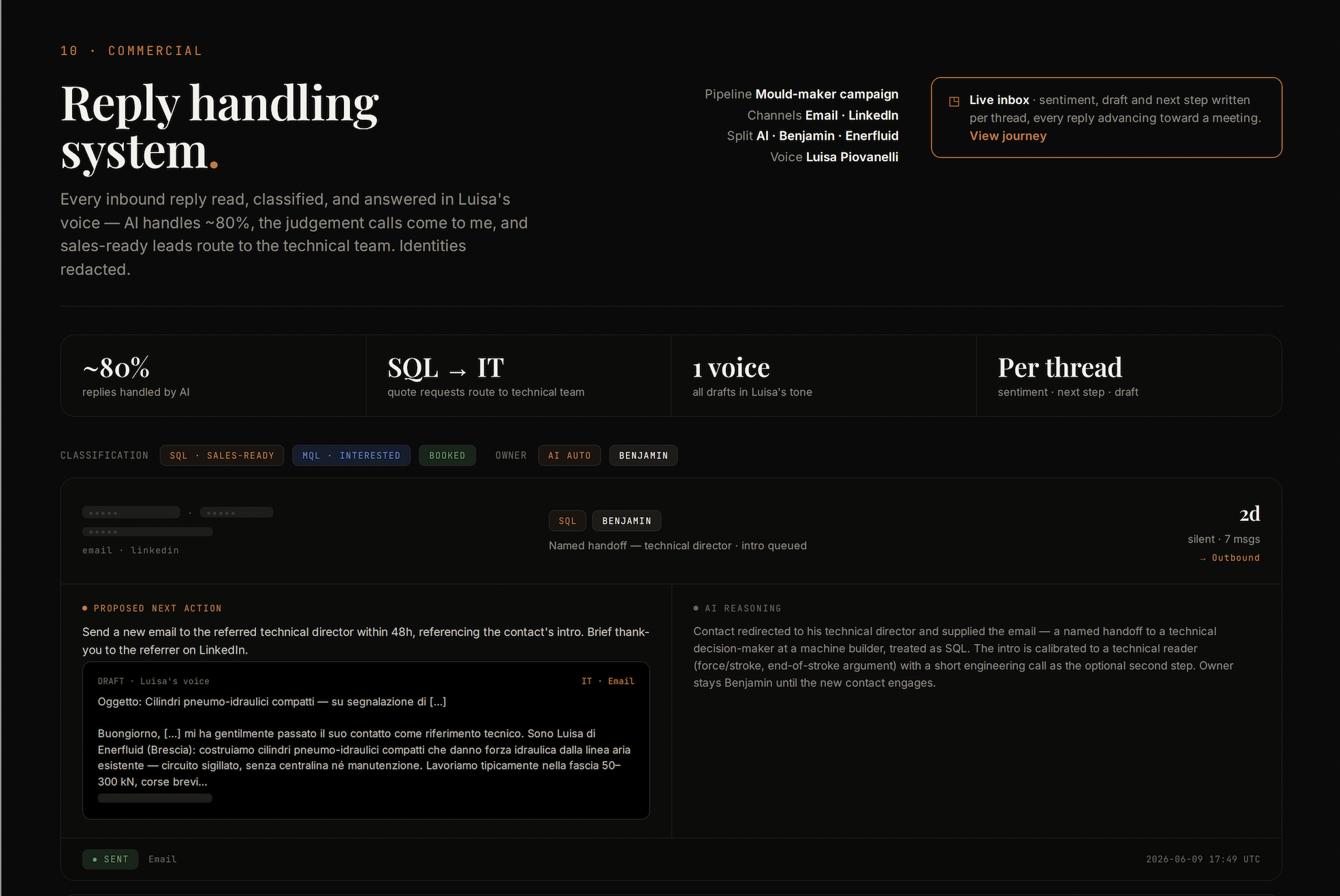 Reply handling system — AI / Ben / Luisa split