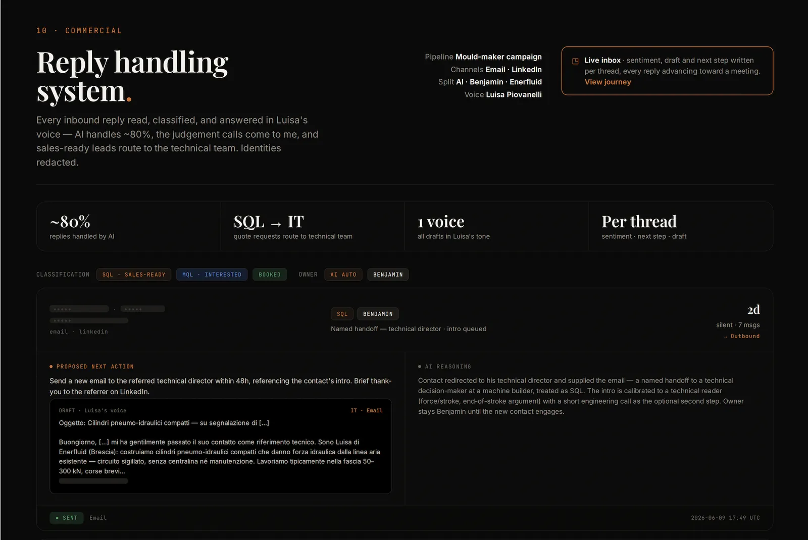 Reply handling system — AI / Ben / Luisa split